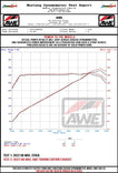 AWE Tuning 2022+ VB Subaru WRX Touring Edition Exhaust - Diamond Black Tips
