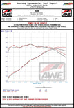 AWE Audi 2019-2023 C8 A6/A7 3.0T Touring Edition Cat-back Exhaust- Turn Downs