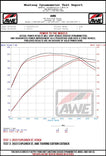 AWE Tuning 2020+ Ford Explorer ST Touring Edition Exhaust w/ Diamond Black Tips