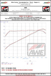 AWE Tuning 22-25 Subaru VB WRX Track Edition Axleback Exhaust - Diamond Black Tips