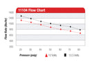 Aeromotive Eliminator-Series Fuel Pump (EFI or Carb Applications)