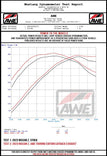 AWE 2023 Nissan Z RZ34 RWD Touring Edition Catback Exhaust System w/ Chrome Silver Tips