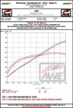 AWE 2024 Ford Mustang GT Fastback S650 RWD Touring Catback Exhaust w/ Dual Chrome Silver Tips
