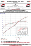 AWE 2024 Ford Mustang Dark Horse S650 RWD SwitchPath Catback Exhaust w/ Quad Diamond Black Tips