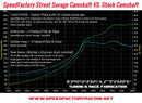 SpeedFactory Racing D16 SOHC VTEC Street Savage Camshaft [SF-02-401]