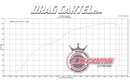 k-series dyno graph